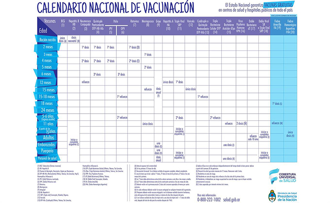 Calendario de vacunación